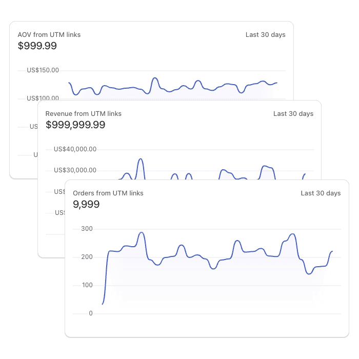 Maximise profits with accurate order attribution